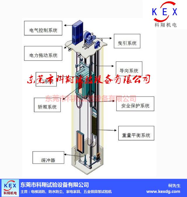 科翔KEX 标准电梯试验设备工厂与电力拖动设备的行业标杆